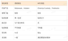 思考一个的，放进
