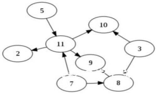 SAT智图与TP钱包：新一代数字资产管理工具的深度解析