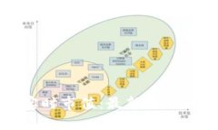 加密货币实时市值：最新