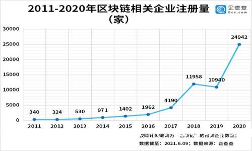 如何在TP钱包中连接币安智能链：详细教程与常见问题解答