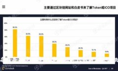 越南盛威加密货币：数字