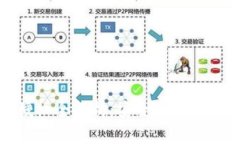 TP钱包网址授权全解析：安
