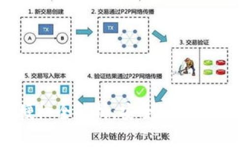 TP钱包网址授权全解析：安全使用和常见问题解答
