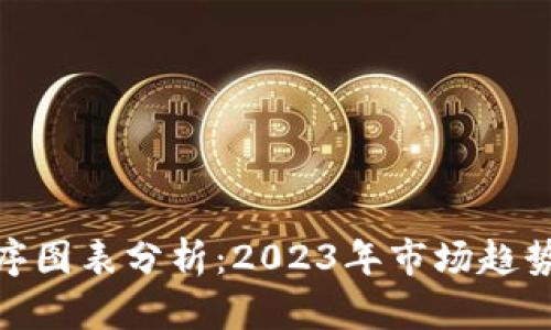 加密货币排序图表分析：2023年市场趋势与投资机会