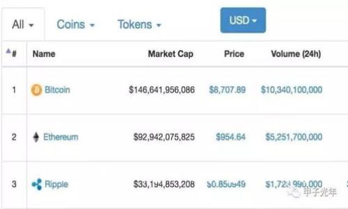 TP钱包中HT的含义及其重要性详解