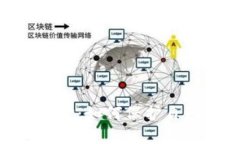 : 加密货币安全防护：如何