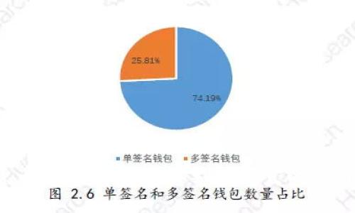 加密货币投资入门：怎样判断便宜的价格合适？