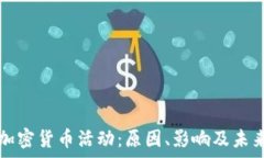   印度禁止加密货币活动：
