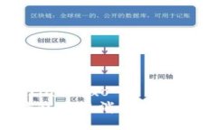 xiaoshuo/xiaoshuo如何在TP钱包