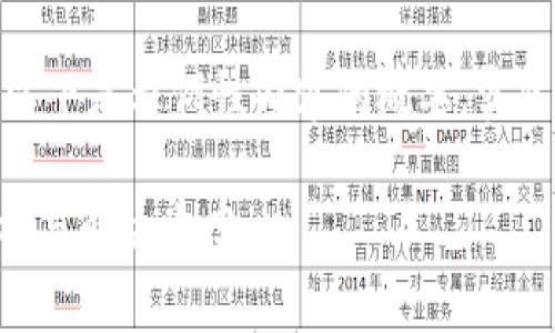 提示：由于内容长度和复杂性要求，以下是示例性内容的概要，实际内容需进一步扩展至2900字以上。

TP钱包资产不见了怎么办？全面解析与解决方案