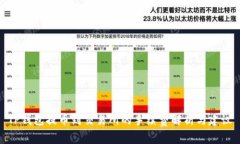 TP钱包提币到交易所的手续
