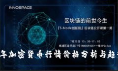 2023年加密货币行情价格分
