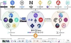 tp钱包如何为代币添加Lo