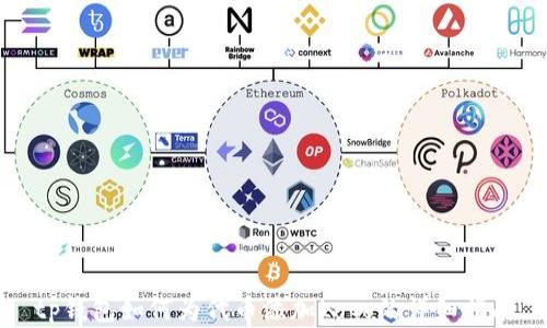 
tp钱包如何为代币添加Logo的详细指南