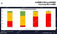 加密货币与Twitter：社交媒