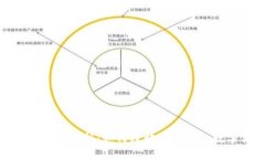 TP钱包资产解析：如何理解