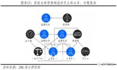 TP钱包助记词可否修改与安