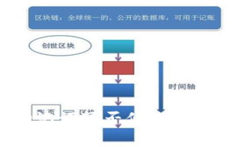 TP钱包助记词可否修改与安全性分析