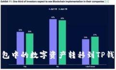 如何将BK钱包中的数字资产