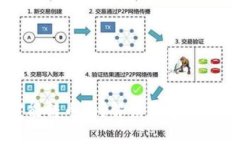 TP钱包没有带宽能转币吗？