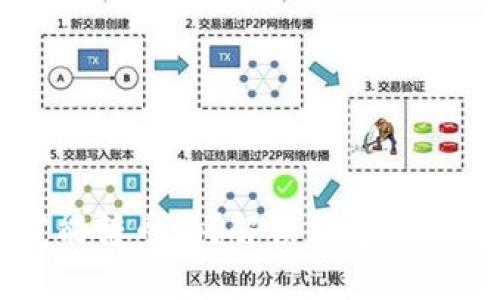 TP钱包没有带宽能转币吗？解读钱包带宽与币转账的关系