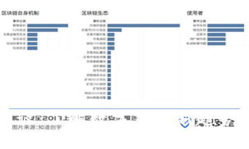 加密货币热议：了解数字货币新趋势与投资潜力