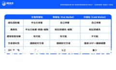 善盾提币地址在TP钱包中如何操作详解