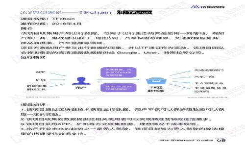 如何在TP钱包中设置权限管理：全面指南