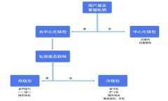 jieguoTP钱包内跨链操作详解：如何安全高效地进行