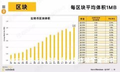 2023年匿名加密货币的市场