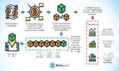 全面了解Caspian加密货币：
