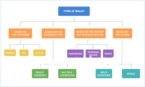 如何使用TP钱包安全存储和管理USDT