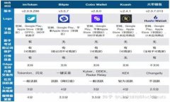中国加密货币监管的最新