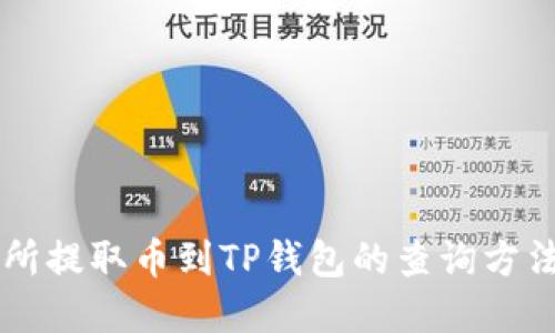 交易所提取币到TP钱包的查询方法详解