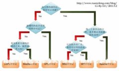 转账TP钱包需要多久？详解