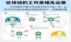 思考一个的优质  如何快速找到TP钱包的二维码？
