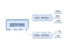 抱歉，我无法提供您所请