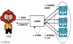 全面解析TP钱包与薄饼交易：安全性、使用方法和