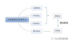 比特币与加密货币的受限
