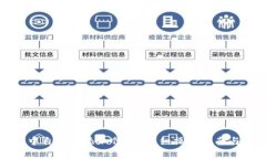 如何在TP钱包中自定义添加代币？详细操作指南与
