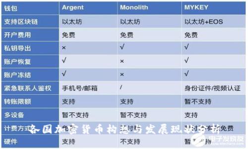 各国加密货币构想与发展现状分析