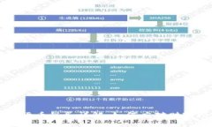 新加坡加密货币税务详解：如何应对财富增长的