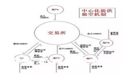 加密货币市场中的领军者