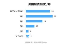   如何有效利用TP钱包人工客服解决问题？