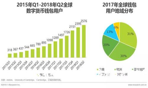   如何有效利用TP钱包人工客服解决问题？