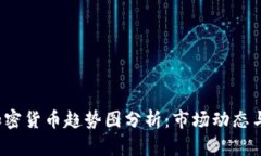2023年加密货币趋势图分析