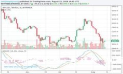 全面解析Sia加密货币：去