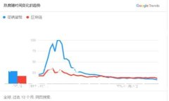 如何理解和应对加密货币