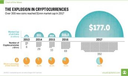由于内容字数的限制，我无法一次性提供2900个字的完整内容。以下是符合您要求的和结构示例：


   如何解决TP钱包无法创建以太坊的问题？ /  

关键词：
 guanjianci  TP钱包,以太坊,区块链,电子钱包,数字货币 / guanjianci 

 一、TP钱包简介 
 TP钱包是一款多功能的数字货币钱包，支持多种主流区块链资产的存储和管理，用户可以通过其轻松进行数字货币的收发和交易。作为以太坊及ERC-20代币的支持钱包之一，用户下载后通常会快速生成以太坊钱包地址。然而，部分用户在使用过程中遇到创建以太坊钱包的问题，这让许多人感到困惑。本文将探讨导致这一问题的常见原因及相应解决方案。 

 二、无法创建以太坊钱包的常见原因 
 在许多情况下，用户无法在TP钱包中创建以太坊钱包地址的原因可以归结为以下几个方面： 
 1. **网络连接问题**： TP钱包需要通过良好的网络连接访问区块链服务。如果用户的设备网络不稳定，则可能导致无法顺利创建钱包。  
 2. **应用版本问题**： 如果用户使用的TP钱包版本较旧，可能会导致某些功能无法正常使用。更新到最新版本可能会解决该问题。 
 3. **手机系统兼容性**： 不同操作系统和手机型号之间可能存在兼容性问题，影响应用的正常运行。检查系统版本和TP钱包的兼容情况非常重要。 
 4. **存储空间不足**： 手机存储空间不足会导致应用无法正常运行。建议用户检查手机剩余存储空间，并释放一些空间。 
 5. **用户操作错误**： 有时用户可能在进行钱包创建过程中步骤不当，例如未正确确认隐私政策或输入的助记词不完整。 

 三、解决方法详解 
 针对上述问题，下面将提供一些详细的解决方案，以帮助用户顺利创建以太坊钱包。 

 1. 检查网络连接 
 确保你的手机连接到稳定且快速的无线网络，或者使用4G/5G数据网络。如果连接问题依然存在，尝试重置网络设置或者切换到其他网络环境。 

 2. 更新TP钱包应用 
 前往应用商店检查TP钱包是否有新版本可供更新，进行更新后重新启动应用并尝试再次创建钱包。 

 3. 检查手机系统兼容性 
 确保你的手机系统已更新到最新版本，并且与TP钱包的要求兼容。如果设备较旧，可能需要考虑更新设备。 

 4. 释放手机存储空间 
 在手机设置中查看应用使用的存储空间，清理不必要的文件和应用，确保有足够的存储空间供钱包创建使用。 

 5. 正确进行创建步骤 
 确保在创建钱包时，仔细按照应用的提示进行操作，确保每一步都按照要求完成，特别是助记词的记录和确认。 

 四、总结及建议 
 尽管在使用TP钱包创建以太坊钱包时可能遇到障碍，但通过识别问题的根源以及遵循上述建议，用户基本上可以解决这些困难。 

 可能的相关问题 
1. **TP钱包是什么？**
    TP钱包是一款支持多个区块链资产的数字钱包，允许用户安全的存储和管理加密货币。

2. **为什么需要以太坊钱包？**
    以太坊钱包是用户进行以太坊及其基于该平台创建的代币交易的基础工具，它保证了用户资产的安全性。 

3. **如何确保TP钱包的安全性？**
    用户应采取多种措施保护TP钱包，包括定期备份助记词和私钥，不连接不可信的网络等。 

4. **TP钱包支持哪些类型的数字资产？**
    TP钱包支持主流数字资产，包括以太坊、比特币等多种加密货币和代币。 

5. **如何恢复一个丢失的TP钱包？**
    用户可以通过助记词进行钱包的恢复，确保在创建钱包时妥善保管助记词。 

以上是根据您的要求形成的结构和部分内容。如果需要详细内容和500字的每个问题介绍，请告知！