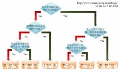   2015年加密货币市场回顾